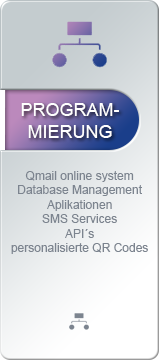 Programmierung